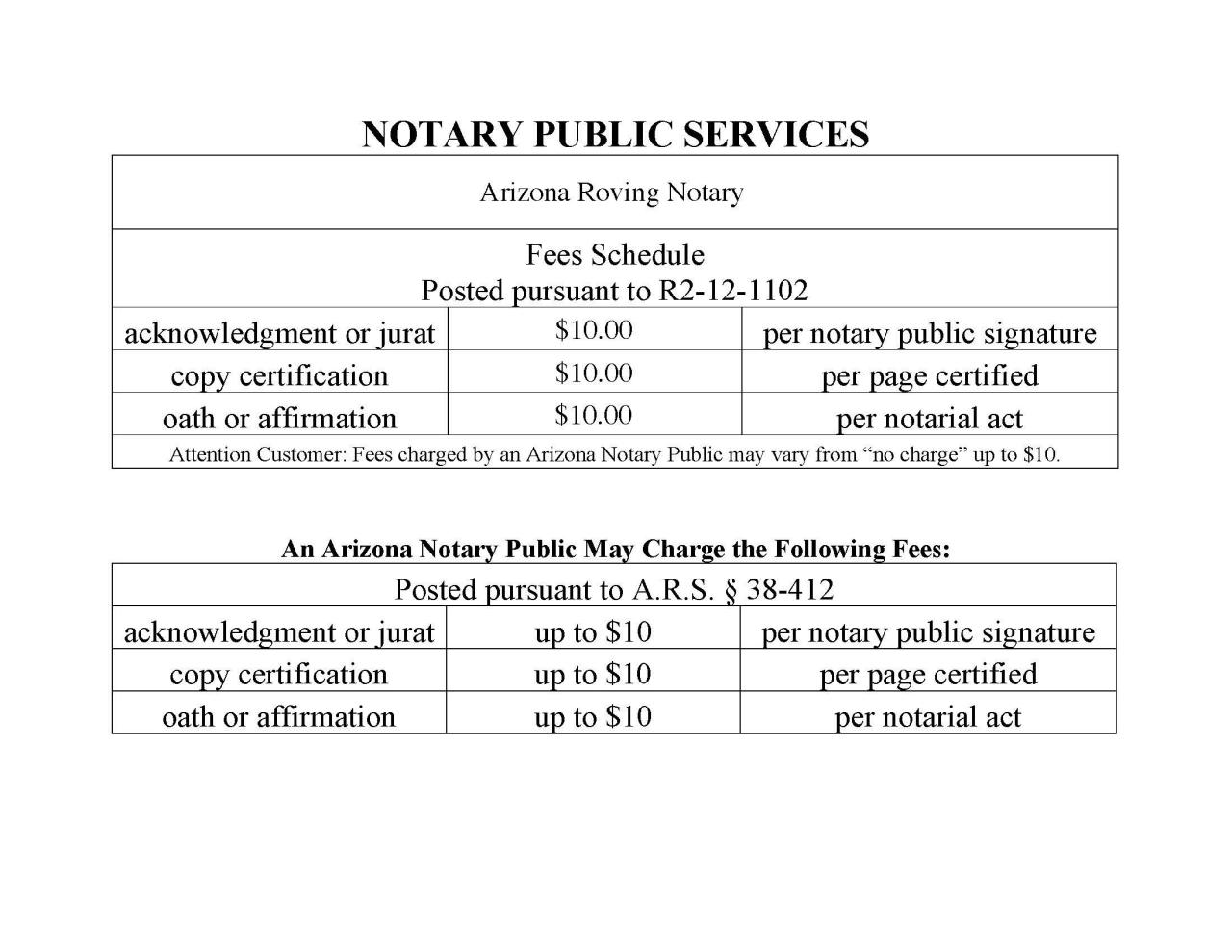 Tarif Biaya Notaris