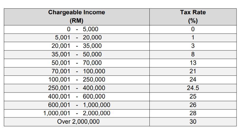 Tarif PPh Badan Terbaru