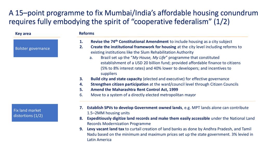 Housing affordable chia wa probonoaustralia