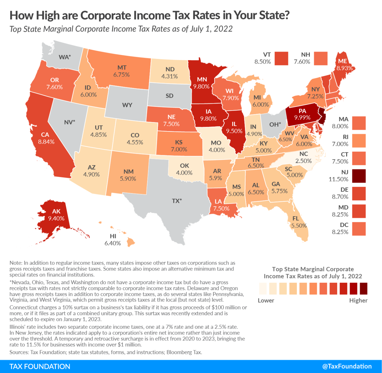 Tax corporate definition meaning rates income taxes federal states business usa united pay government companies top market individual marketbusinessnews incomes