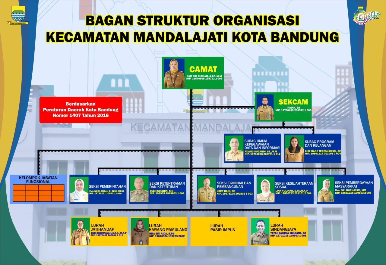 Jasa Pendirian Koperasi Mandalajati Murah