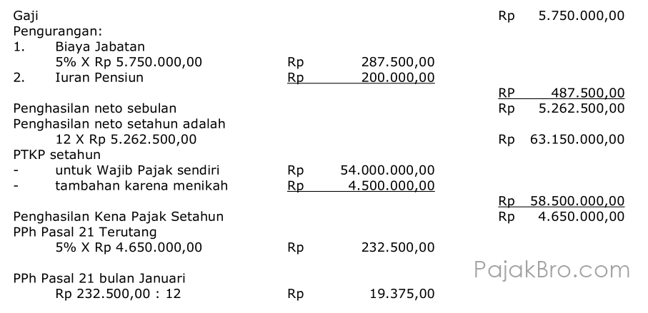 Pengisian Spt Pph 21 Jasa Notaris