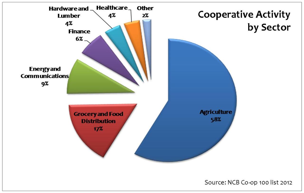 Society types cooperative operative registration societies multi state process registrar