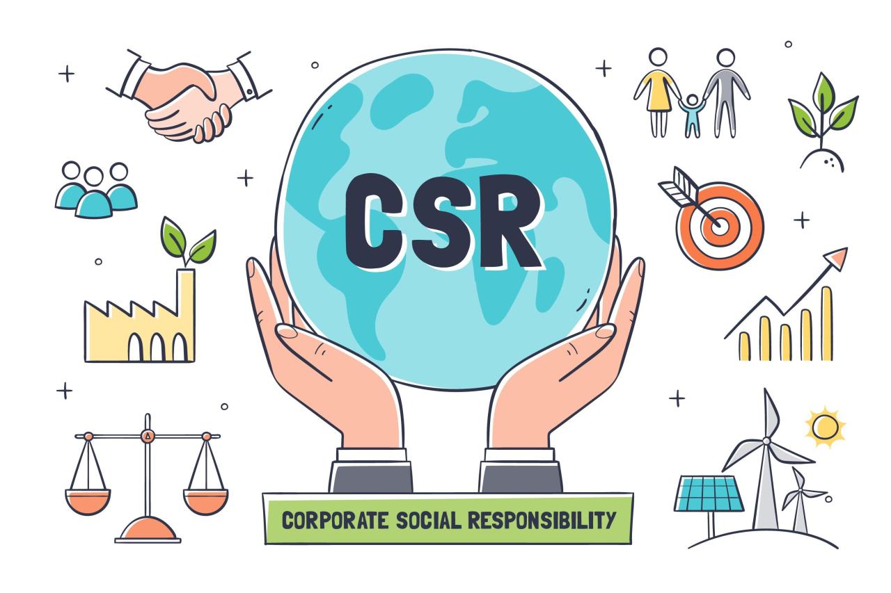 Tanggung Jawab Sosial Perusahaan (CSR) untuk PT