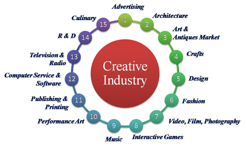 PT Industri Kreatif