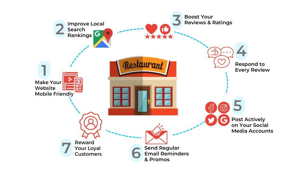 Strategi Pemasaran untuk CV Kuliner di Bandung