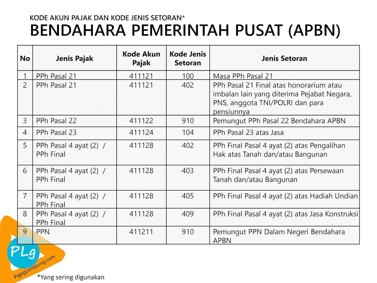 Pph 23 Jasa Pengurusan Dokumen Notaris