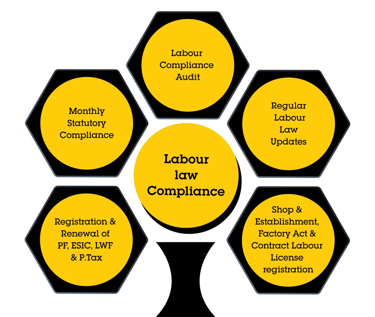 Compliance labor poster law