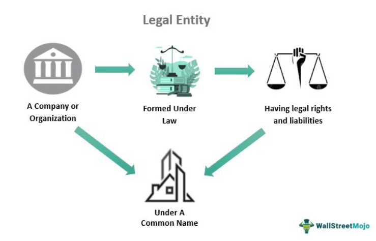 Badan Hukum Perusahaan Adalah