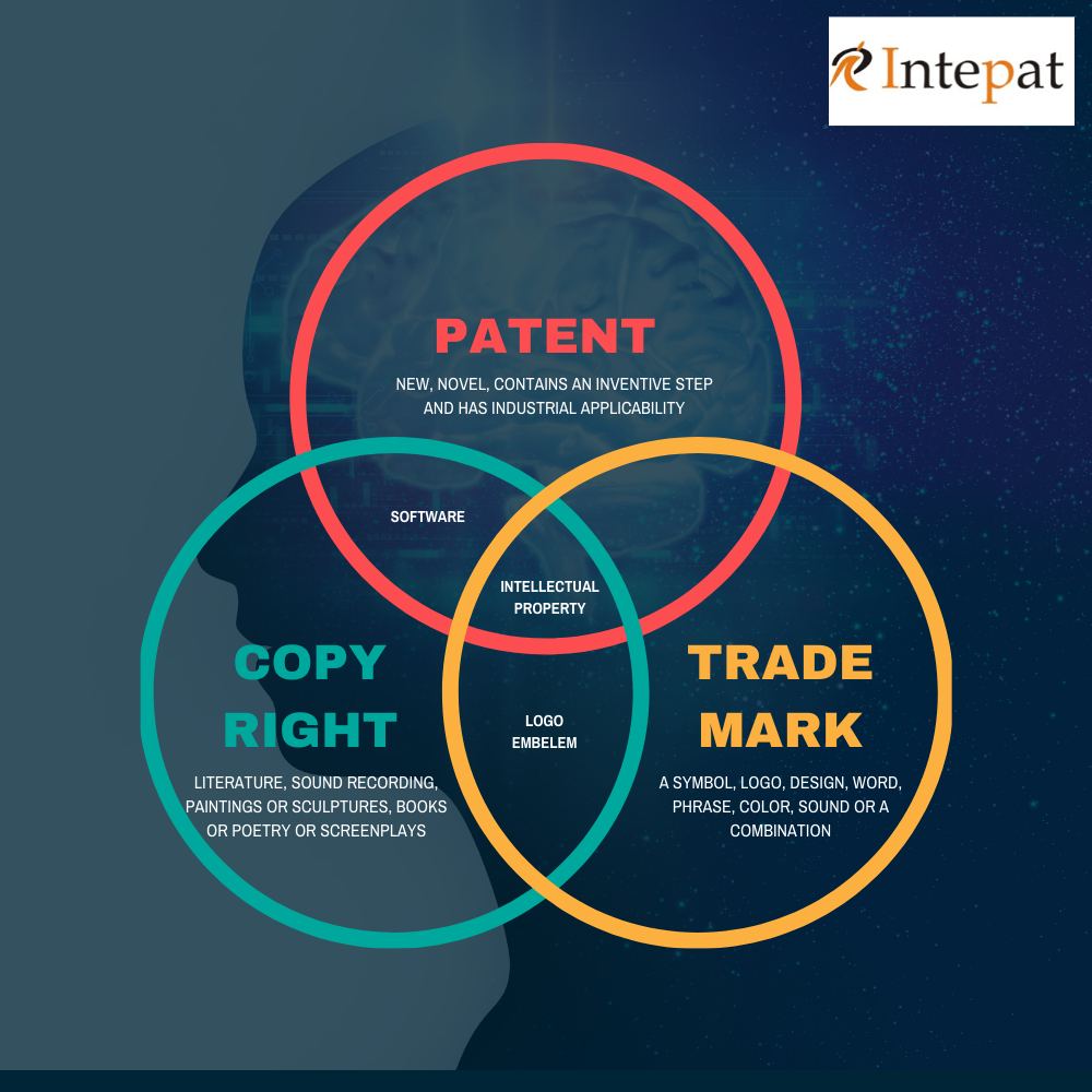 Copyright trademark difference between vs keydifferences