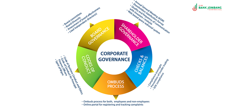 2Jasa Pendirian PT yang Berfokus pada Good Corporate Governance