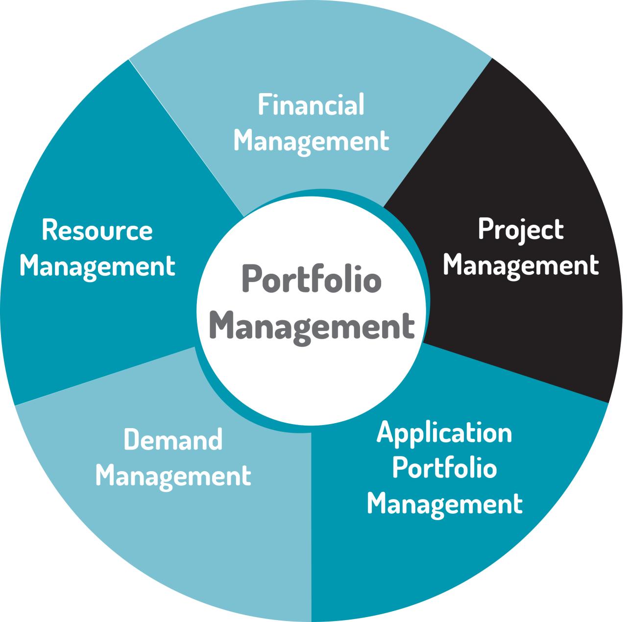 Manajemen Portofolio Saham PT