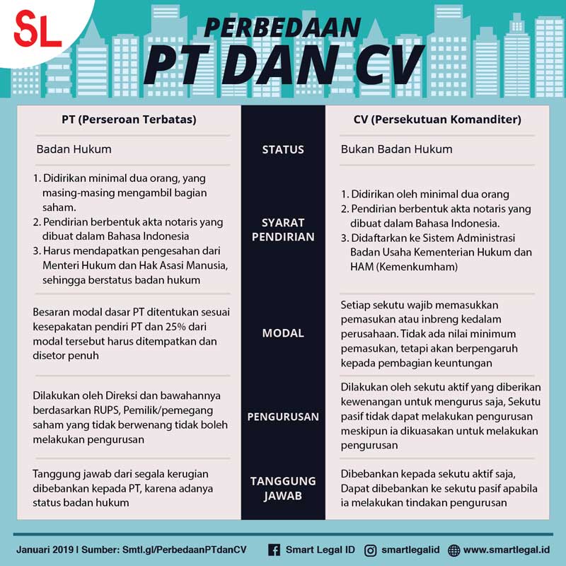 Modal Dasar CV vs. PT di Bandung