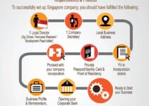 Persyaratan Membuat Perusahaan: Panduan Lengkap untuk Memulai Bisnis