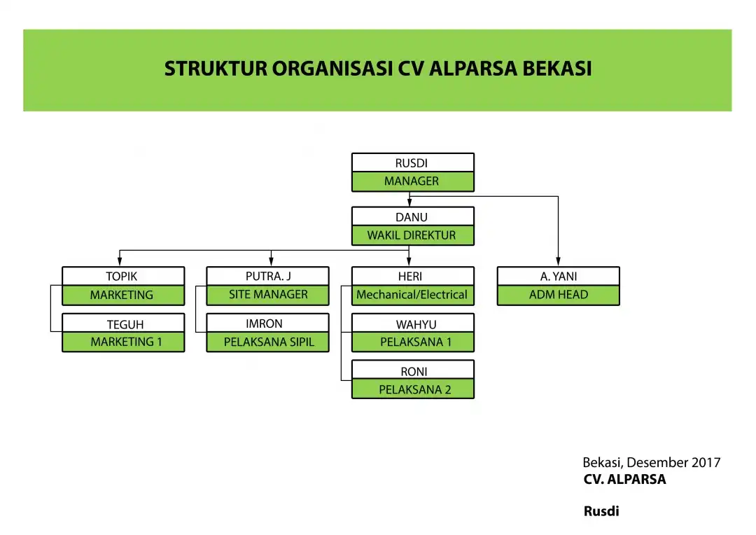 Struktur Organisasi PT dan CV di Cimahi