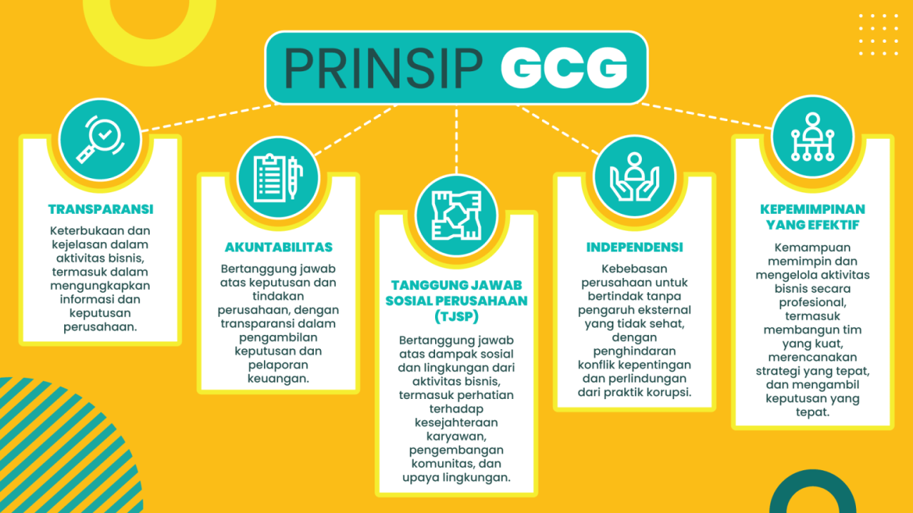 Apa itu Good Corporate Governance (GCG)?