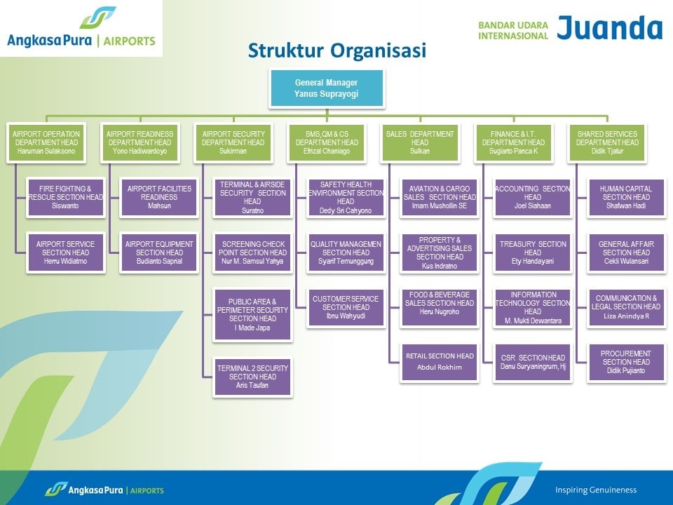 Struktur Organisasi PT dan CV di Soreang