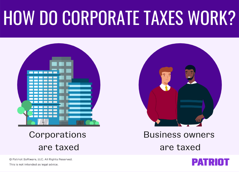 Tax state rates corporate infographic income states taxes rate lowest comparison america vs check entrepreneur click do highest iowa community