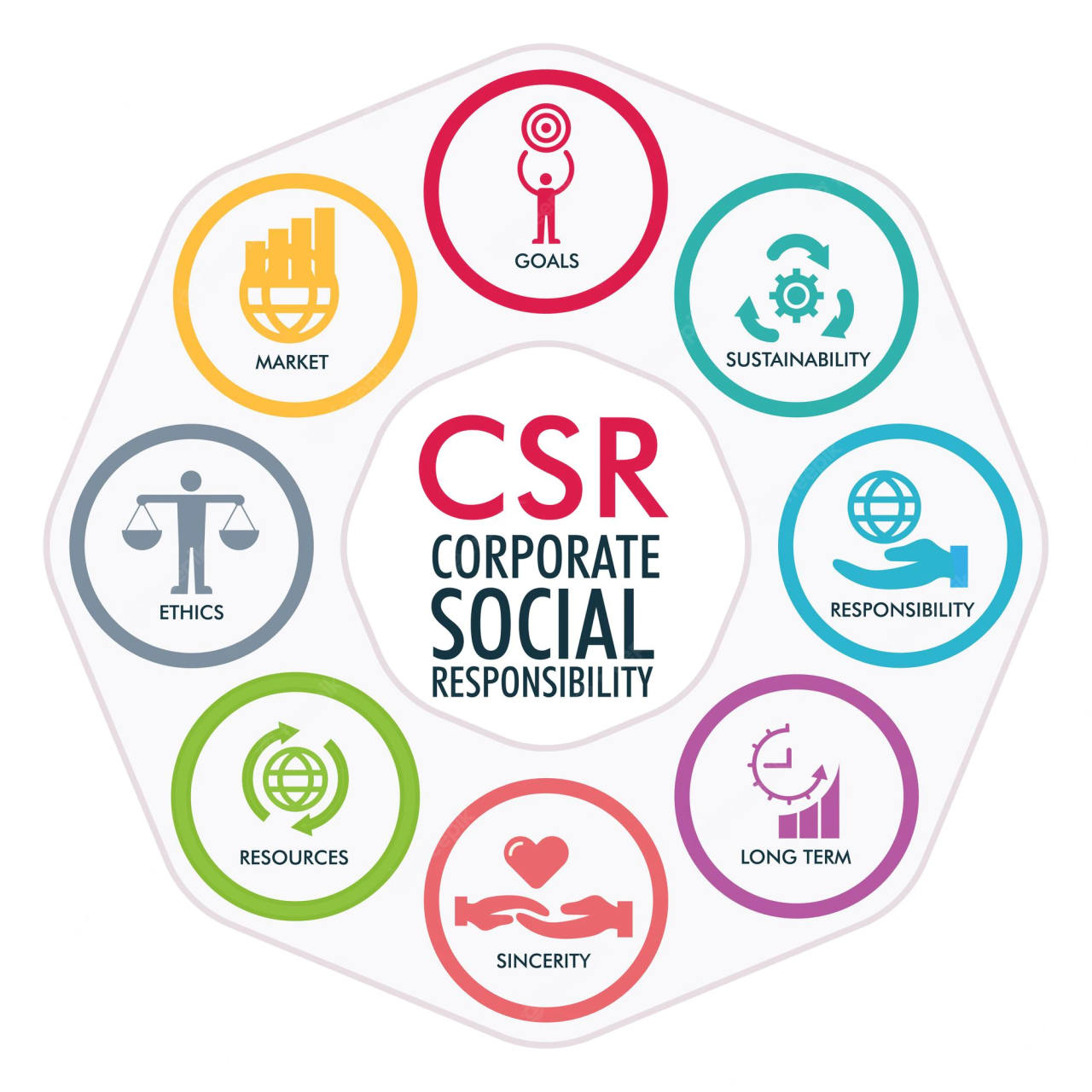 Tanggung Jawab Sosial Perusahaan (CSR)