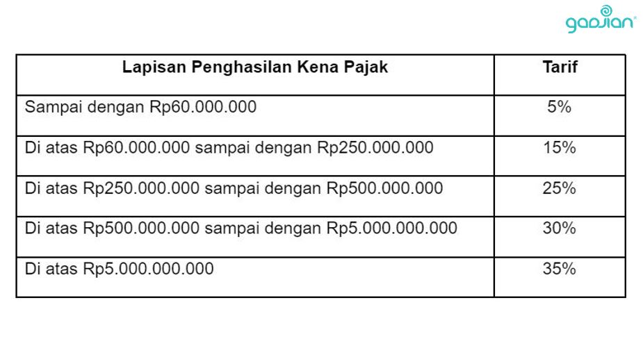 Pph 21 Untuk Jasa Notaris