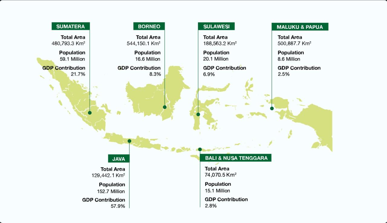 Statistik Jumlah PT di Indonesia