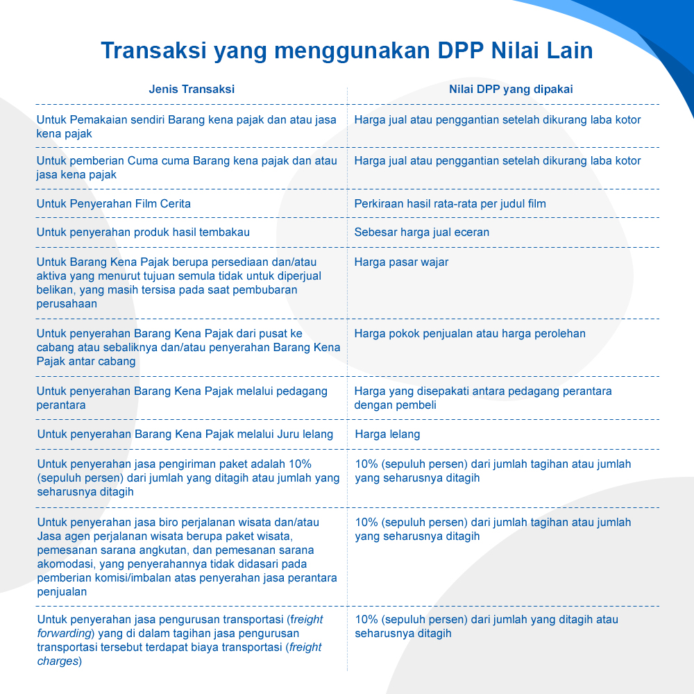 Apakah Dpp Itu Termasuk Biaya Notaris