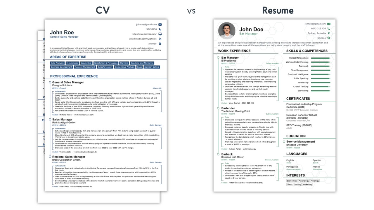 Perbedaan CV dan PT di Bandung