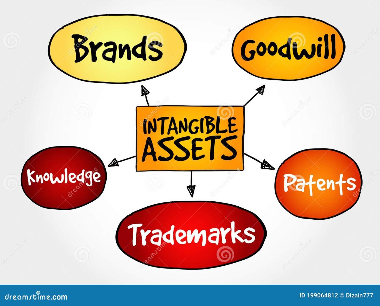 Transfer Pricing