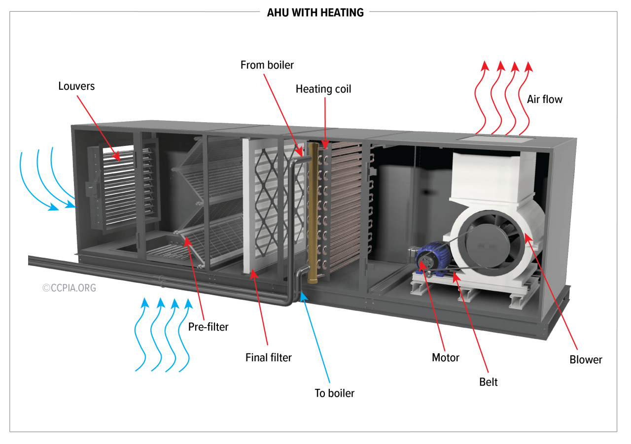 Ahu Online PT