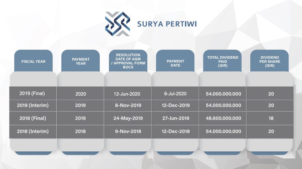 Pembagian Dividen PT