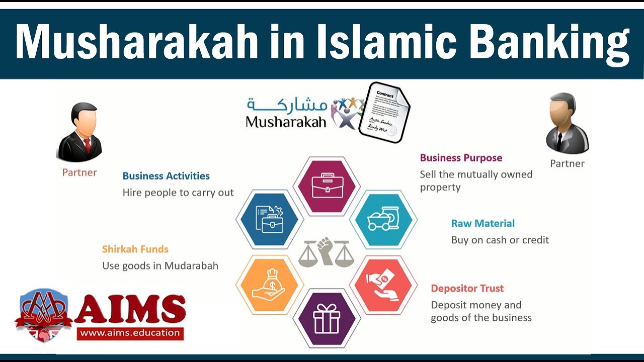 Nomor Notaris Pembiayaan Musyarakah