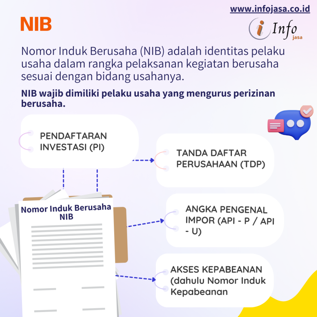 Biaya Pengurusan NIB untuk CV di Bandung