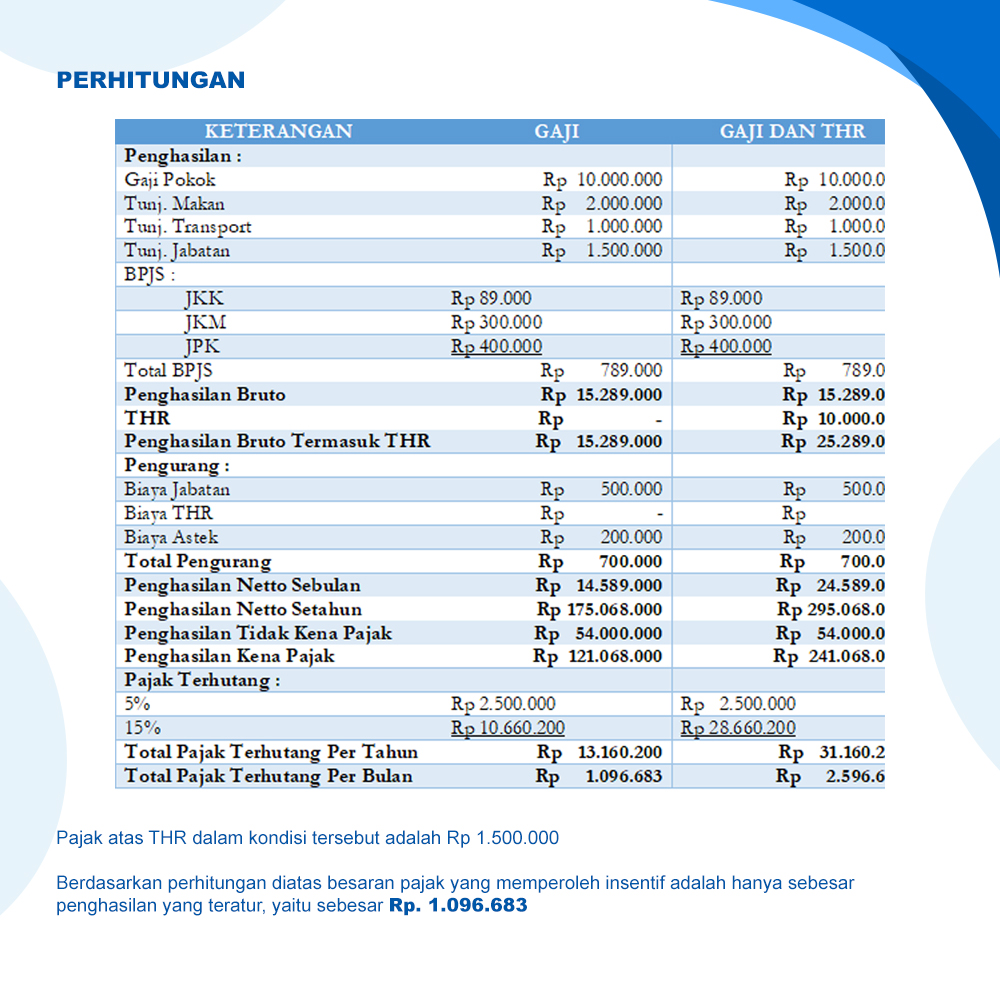 Cara Menghitung Pph 21 Notaris