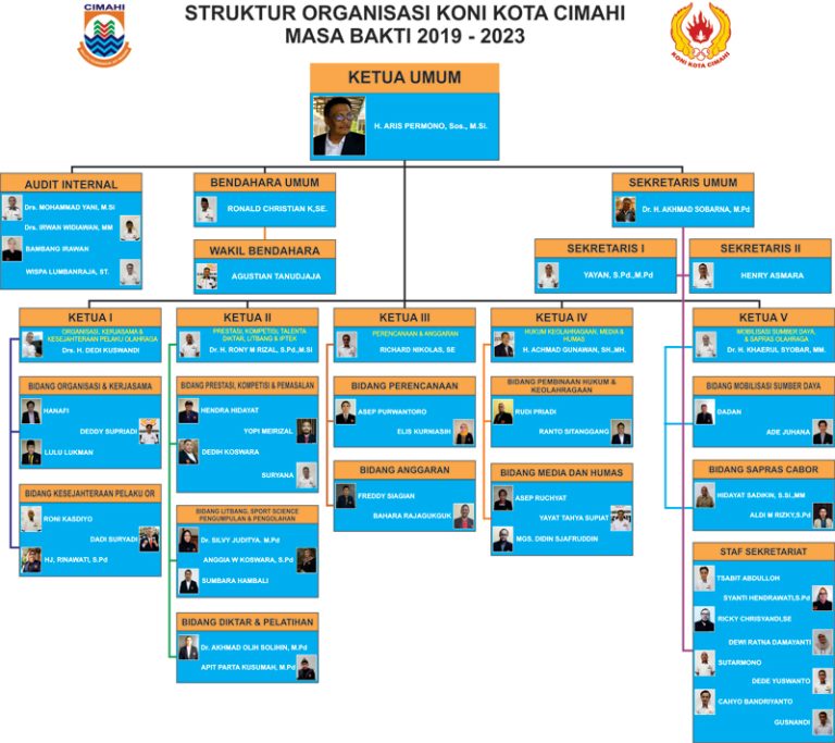 Struktur Organisasi PT dan CV di Cimahi