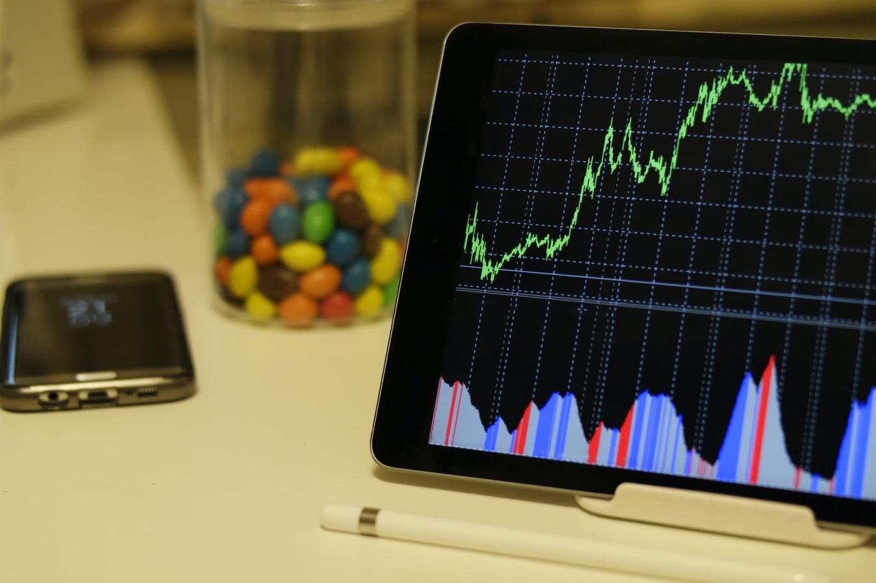 Modal Saham Adalah