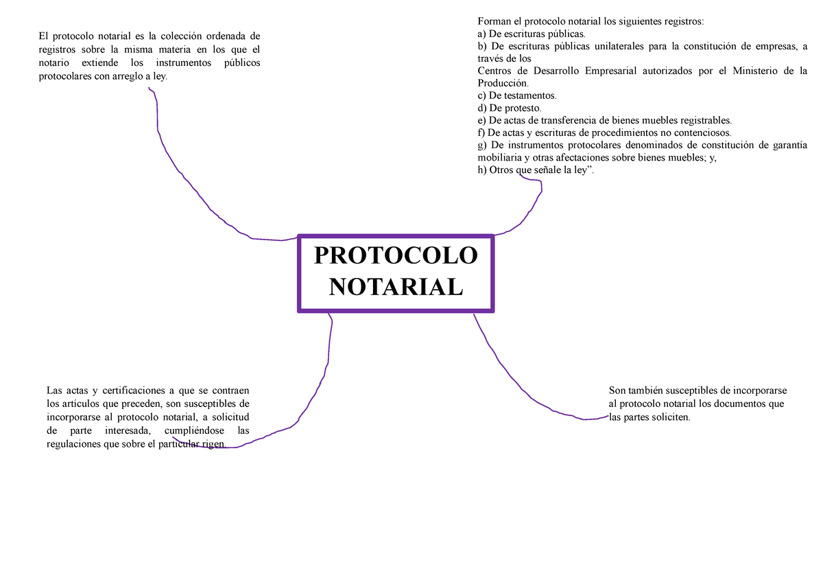 Cara Penyerahan Protokol Notaris