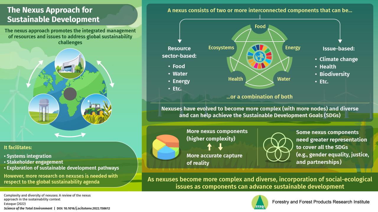 Corporate Social Responsibility (CSR)